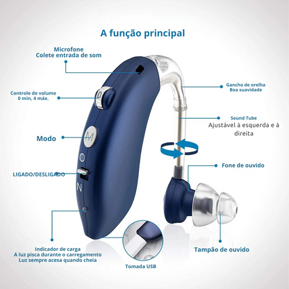 Mini BTE   Aparelho Auditivo bluetooth recarregável