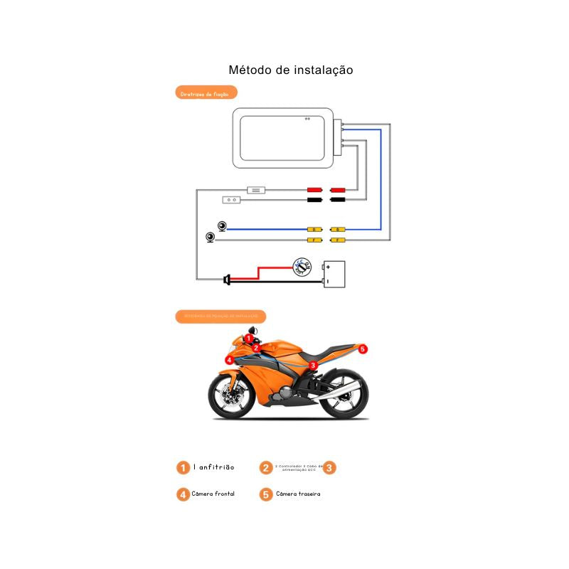 Câmera de moto WiFi Dual 1080P WiFi GPS à prova d'água.